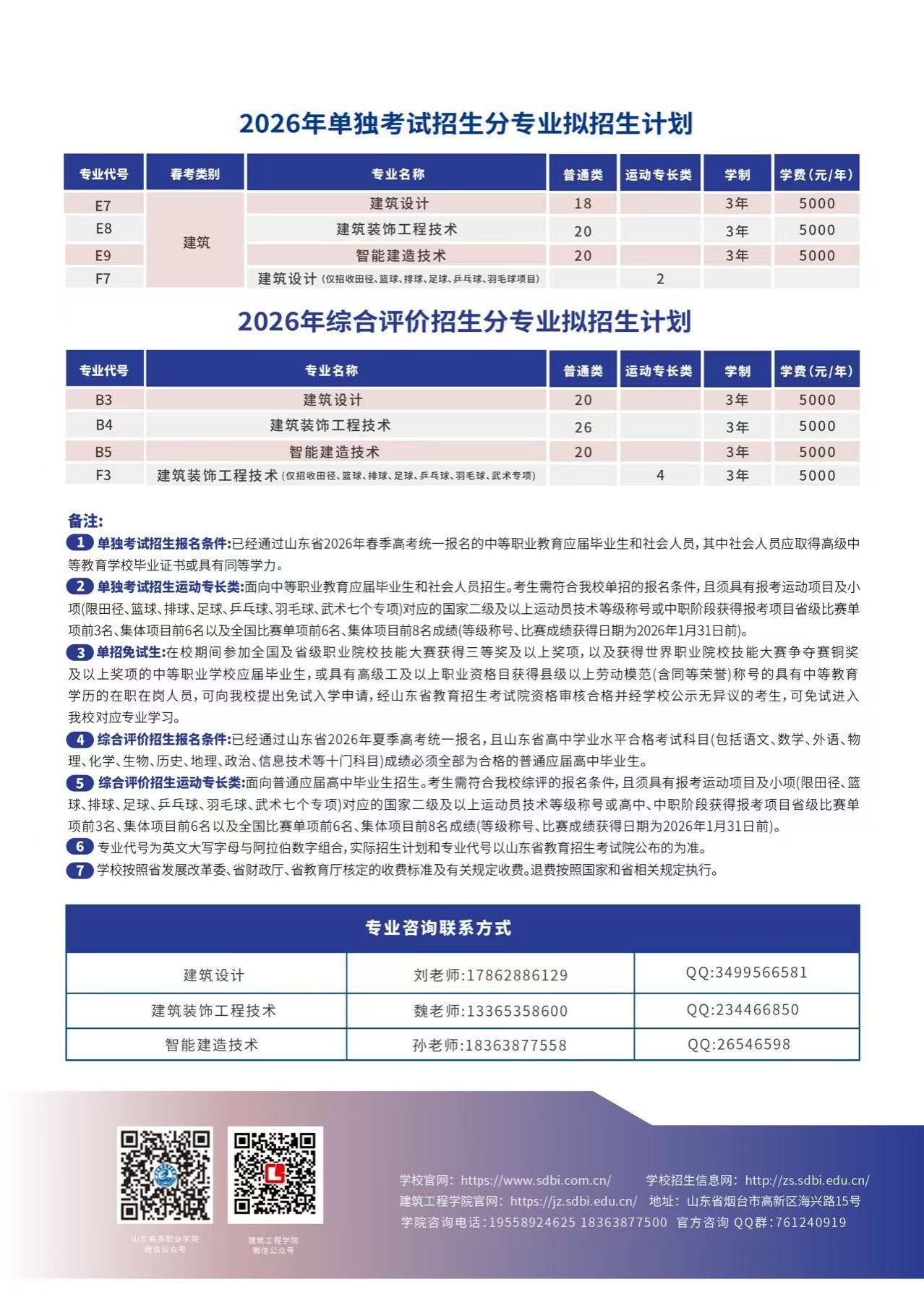 建筑工程学院2026年单独考试招生和综合评价招生简章-山东商务职业学院建筑工程学院